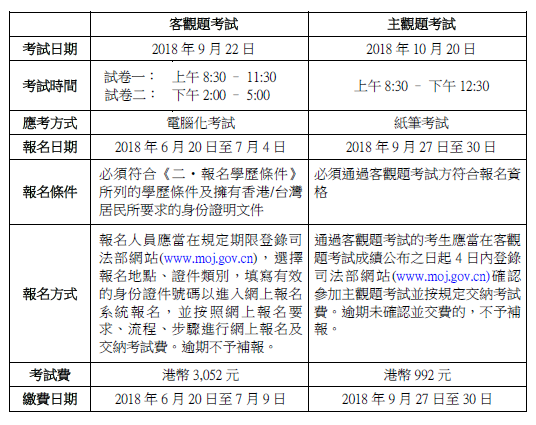 司法考试开始时间_司法考试截止时间_国家司法考试时间