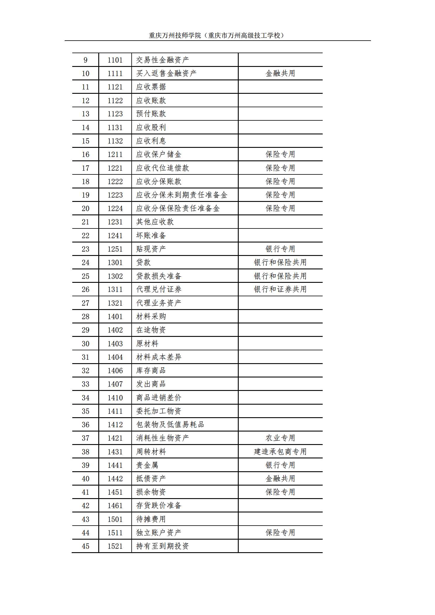 汽修是属于什么类别专业_专业类别_会计属于什么专业类别专业