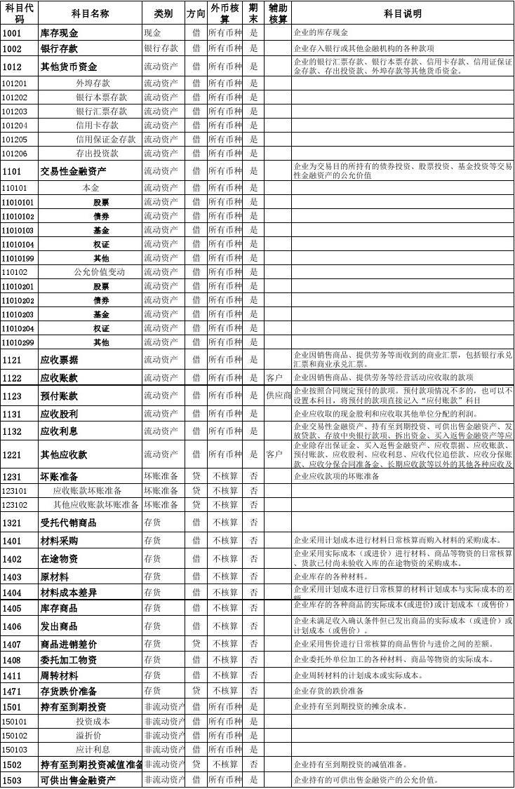 专业类别_会计属于什么专业类别专业_汽修是属于什么类别专业