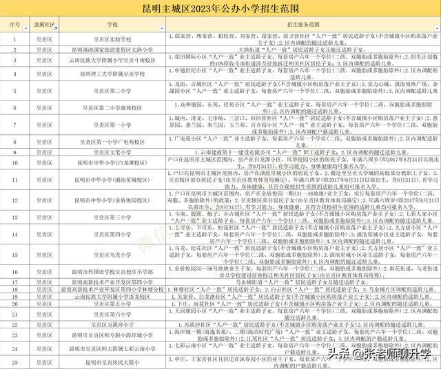 幼升小怎么网上报名_网上幼升小报名需要什么材料_幼儿升小学网上报名