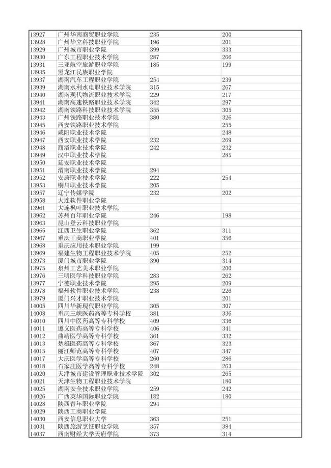 北京市商业学校优势_北京商业学校是学什么的_北京商业学校