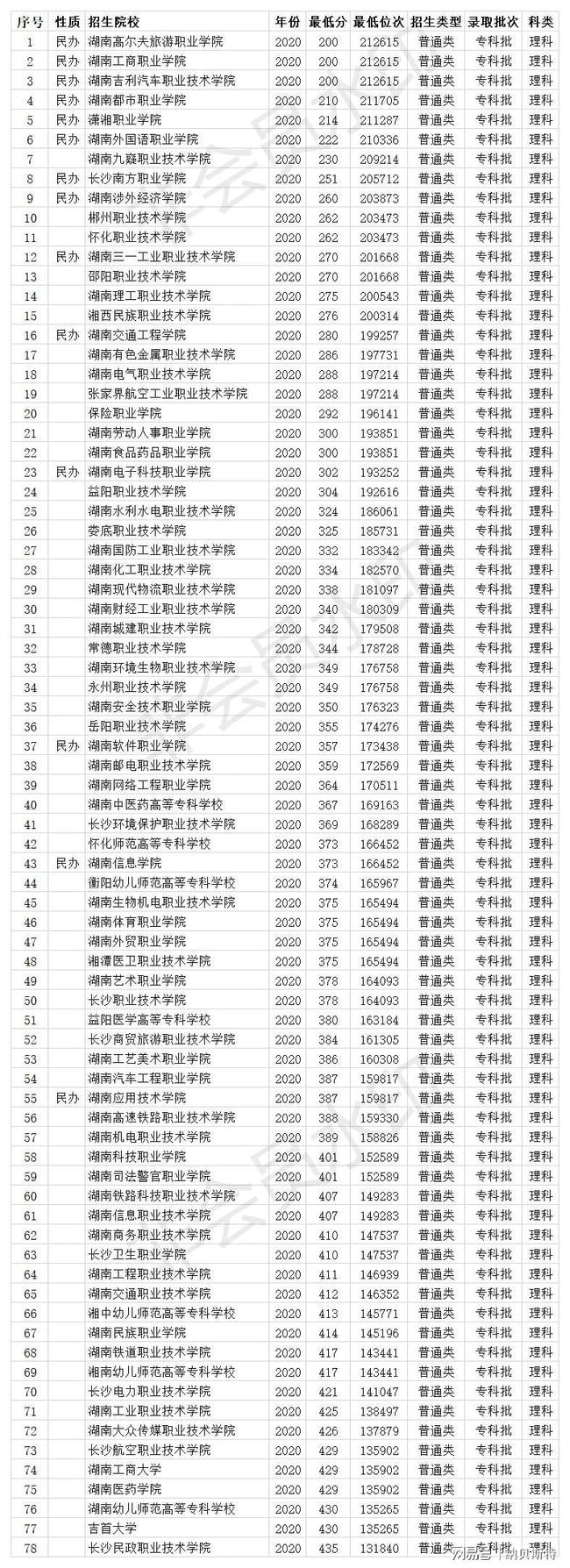 北京商业学校是学什么的_北京商业学校_北京市商业学校优势