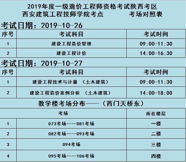 工程造价师考试题_造价工程师考试_造价工程师考试题型介绍