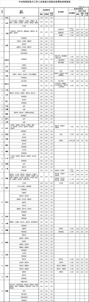 上海杉达学院学费_上海杉达学院学费_上海杉达学院学费2019
