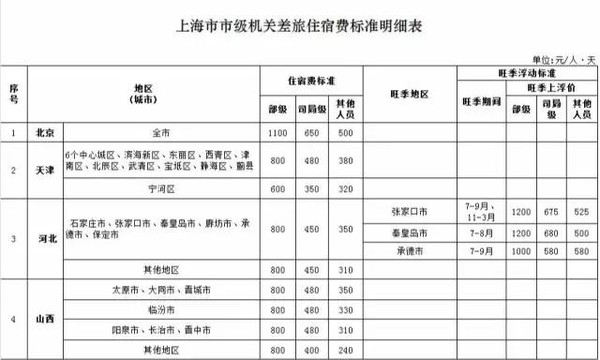 上海杉达学院学费_上海杉达学院学费2019_上海杉达学院学费