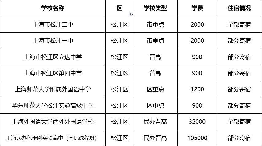 上海杉达学院学费2019_上海杉达学院学费_上海杉达学院学费