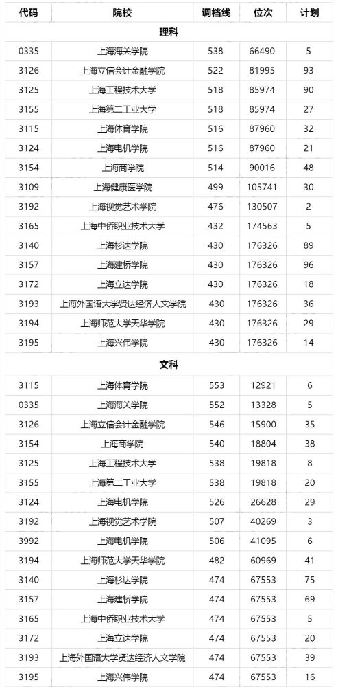 上海杉达学院生活费_上海杉达学院学费_上海杉达学院学费