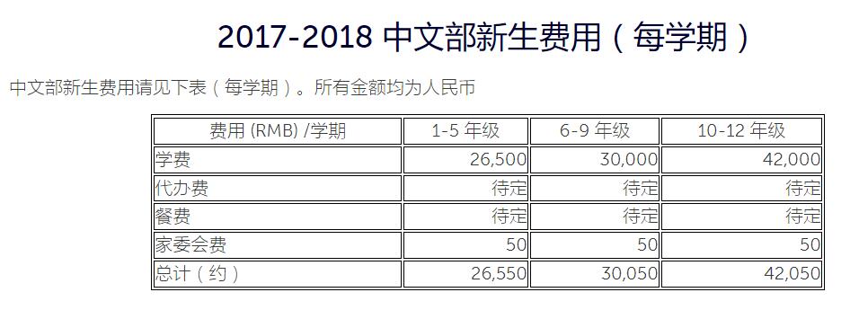 上海杉达学院学费_上海杉达学院学费_上海杉达学院学费2019