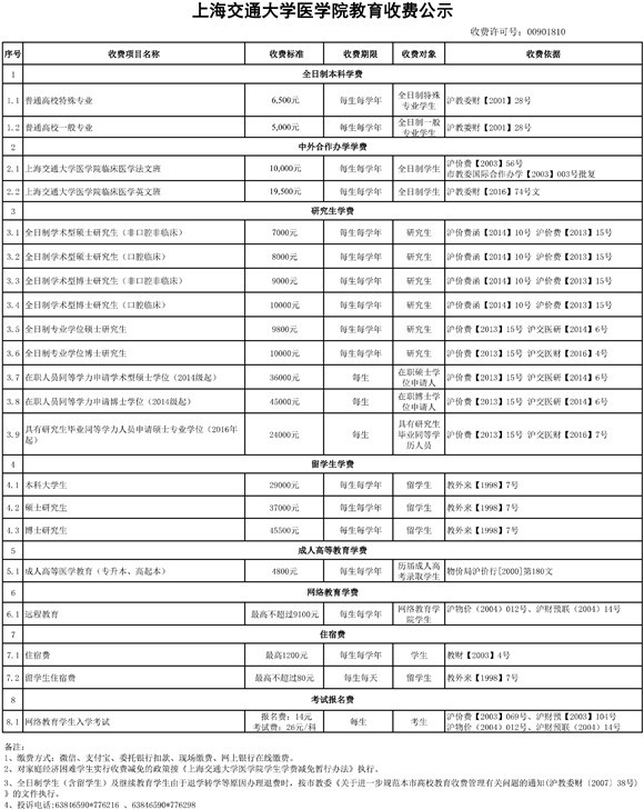 上海杉达学院学费2019_上海杉达学院学费_上海杉达学院学费