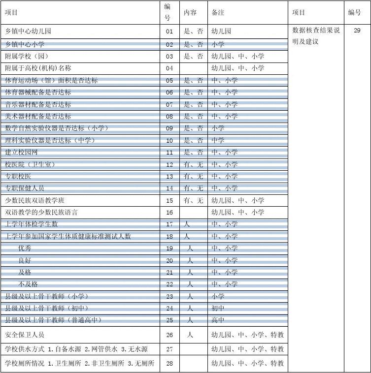 学校标识码_学校标识码网查询登录入口_学校标识码的作用