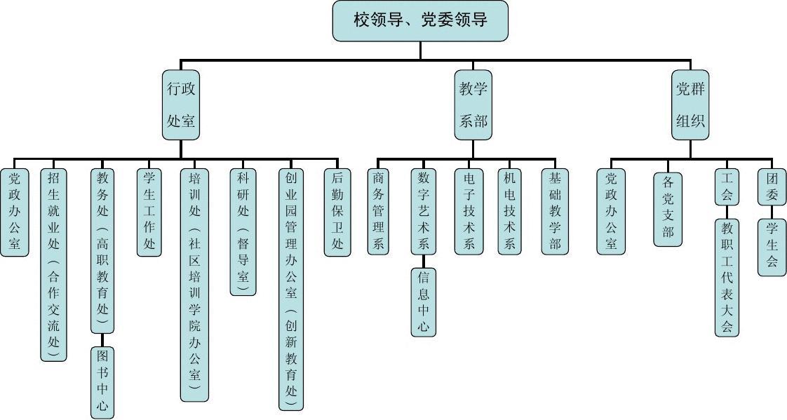 学校标识码_学校标识码网查询登录入口_学校标识码的作用
