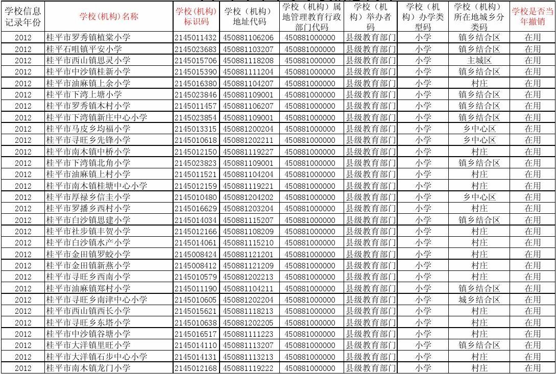 学校标识码的作用_学校标识码_学校标识码网查询登录入口