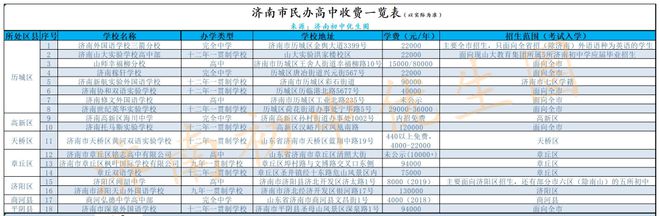 名牌私立高中_高中私立学校排名_私立高中排名