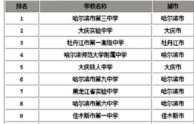 名牌私立高中_高中私立排名前十的学校_私立高中排名