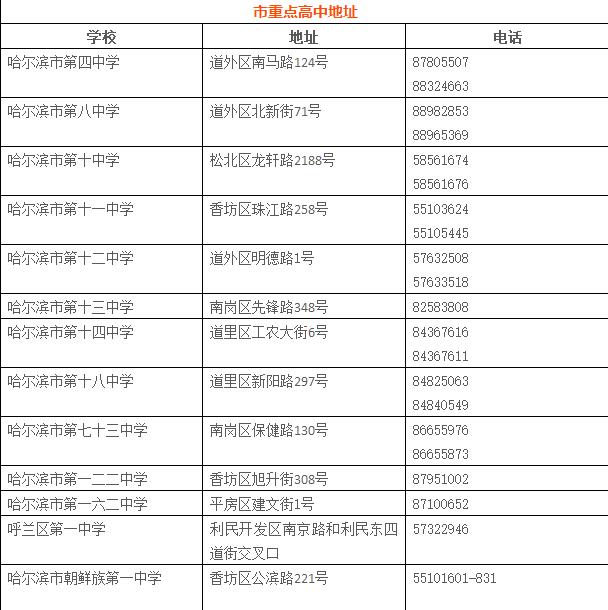 高中私立排名前十的学校_名牌私立高中_私立高中排名