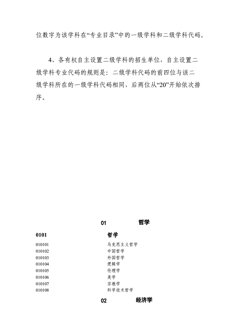 临沂大学代码_临沂大学代码四位数_代码学校
