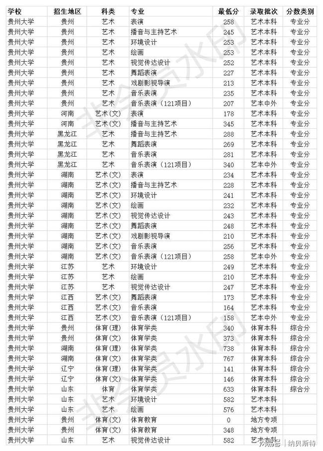 音乐9大院校_九大学院音乐专业排名_九大音乐学院