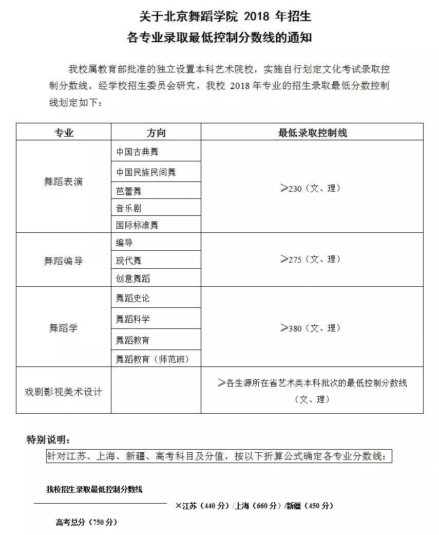 音乐9大院校_九大音乐学院_九大学院音乐专业排名