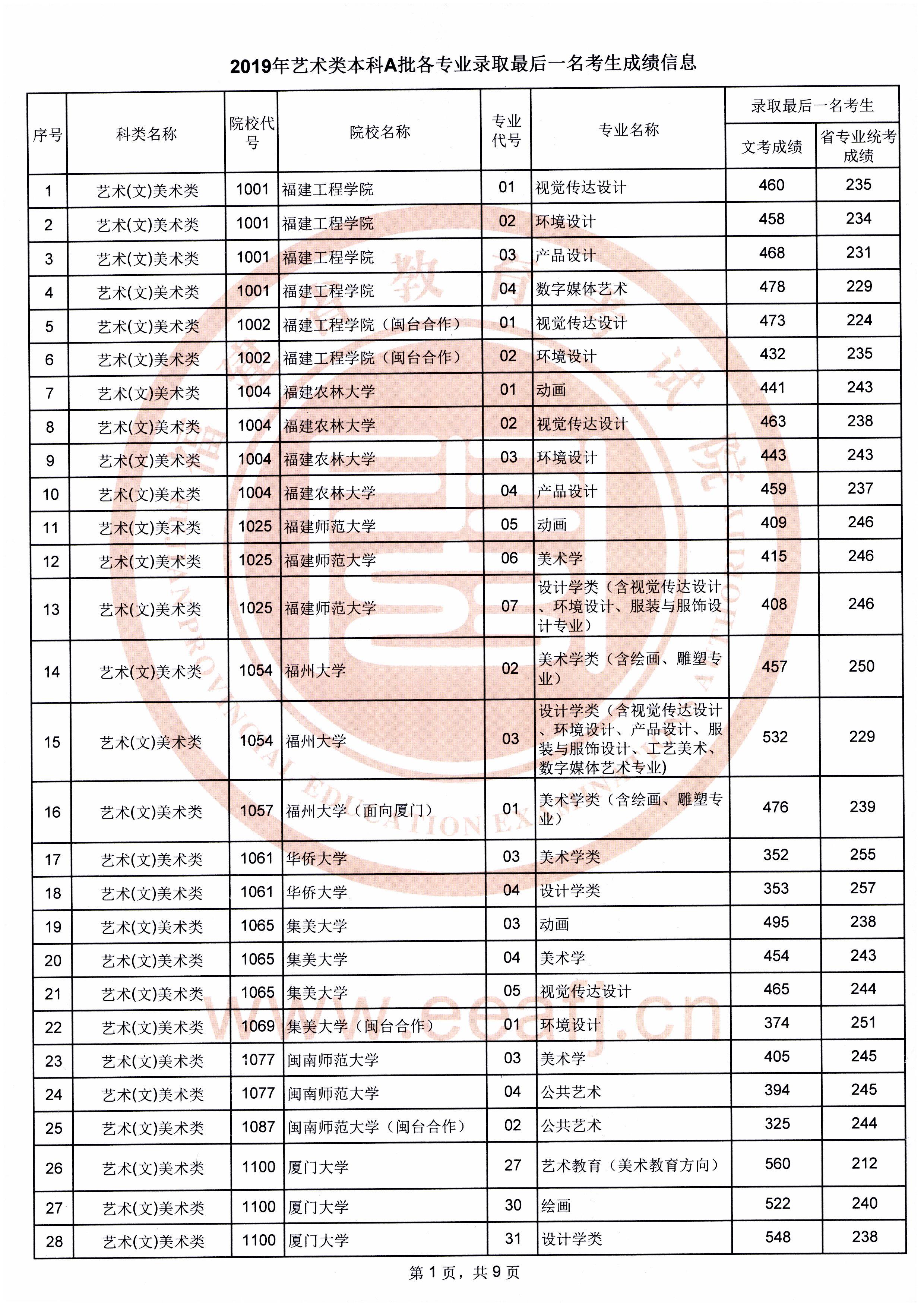 音乐9大院校_九大学院音乐专业排名_九大音乐学院