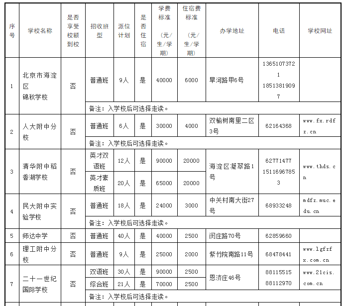 北京小升初政策_北京小升初新规_小升初政策北京