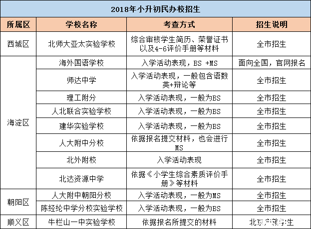 北京小升初新规_小升初政策北京_北京小升初政策