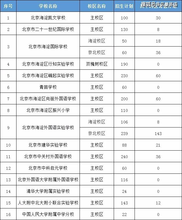 北京小升初新规_小升初政策北京_北京小升初政策