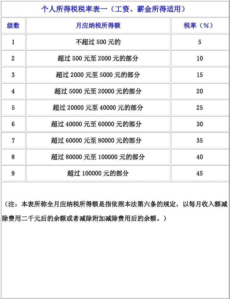 财务总结工作中不足和改进_财务总结工作不足_财务工作总结