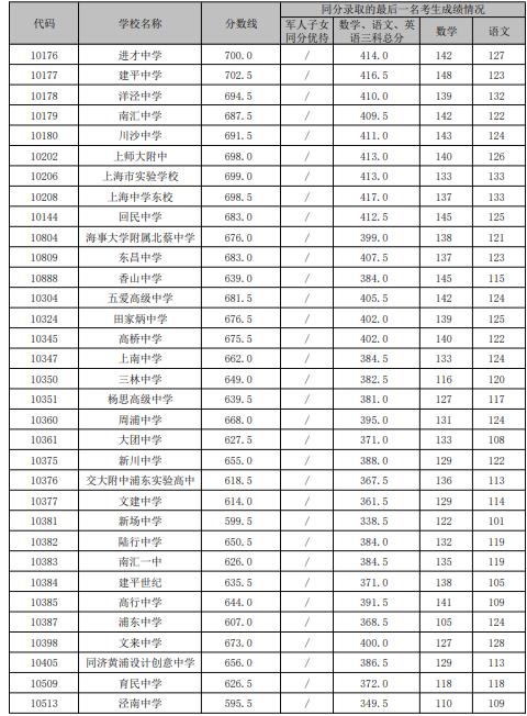 温州中学市直优秀学生_温州市中学学校排名_温州市第二十二中学