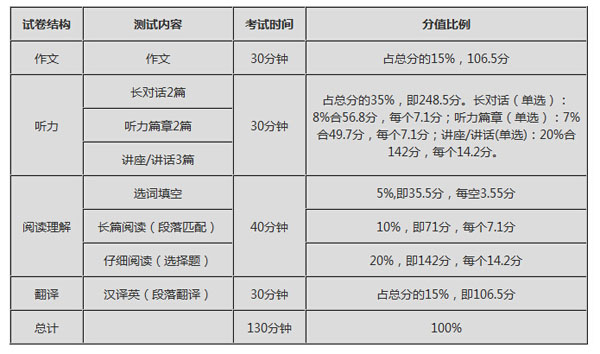 天猫品牌评估通过下店率高不_北大自主招生初审通过降分率_四级通过率