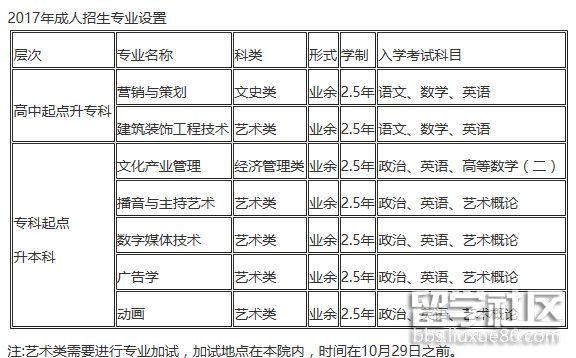 辽宁传媒学院学费是多少_辽宁传媒2021年学费_辽宁传媒学院学费多少