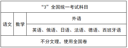 2024年高考时间_高考时间年年都一样吗_高考时间年时间表