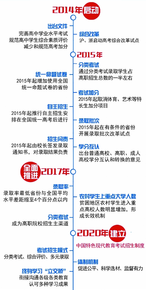 高考时间年年都一样吗_2024年高考时间_高考时间年时间表