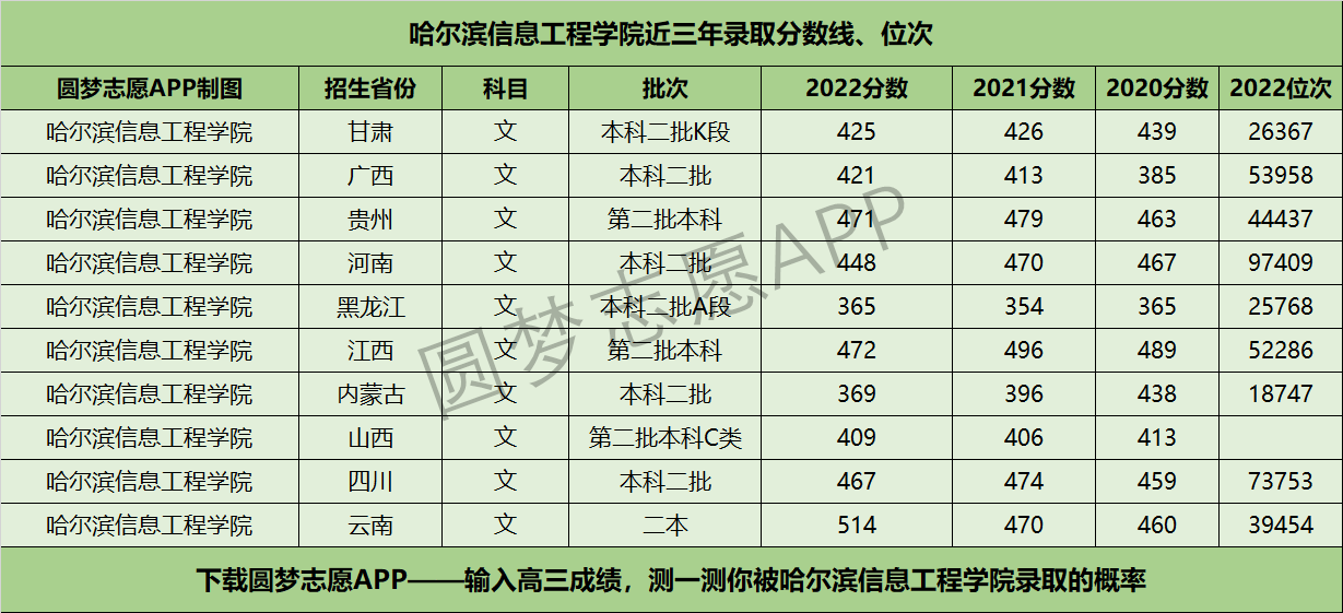 二本大学容易捡漏嘛_容易捡漏的二本大学_二本也能捡漏名牌大学