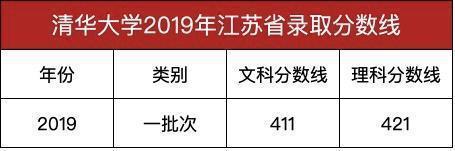 清华录取江苏多少名_清华在江苏的录取率_江苏高考多少分上清华