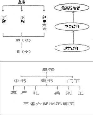 秦朝制度有哪些_秦朝有什么制度_秦朝的制度是什么制度