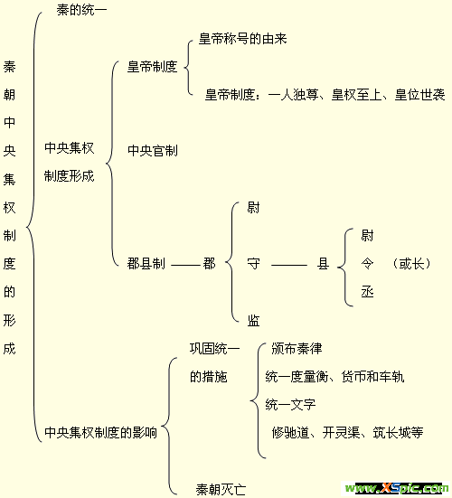 秦朝有什么制度_秦朝制度有哪些_秦朝的制度是什么制度