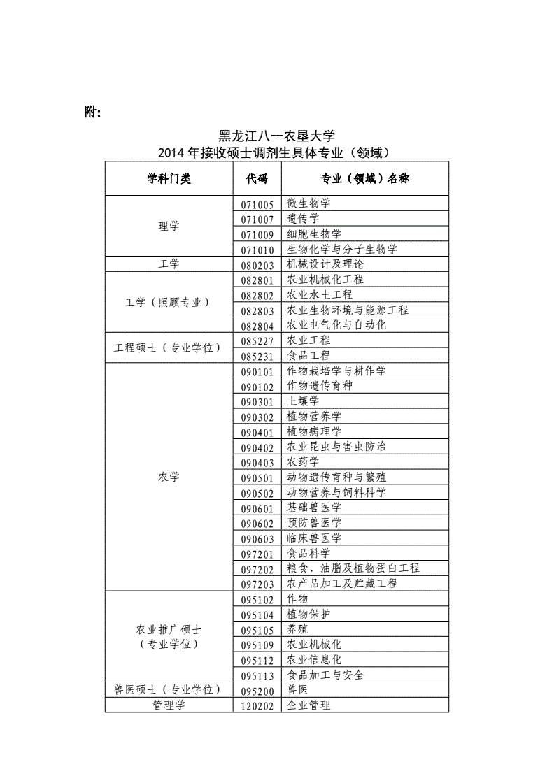 黑龙江八一农垦大学是几本_黑龙江八一农垦大学研究生院_黑龙江八一农垦大学