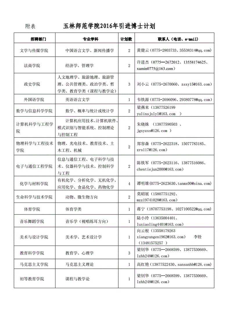 上海电子工业学校_上海工业电子学校官网_上海电子工业学院官网