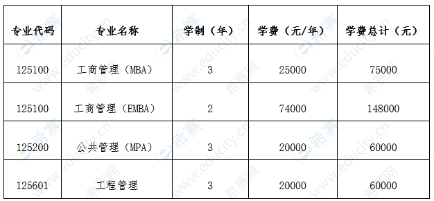 贵州商学院录取分数线2023_贵州商学院_贵州商学院官网