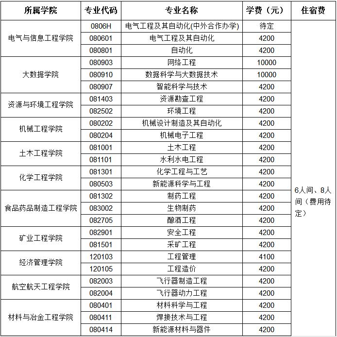 贵州商学院官网_贵州商学院录取分数线2023_贵州商学院