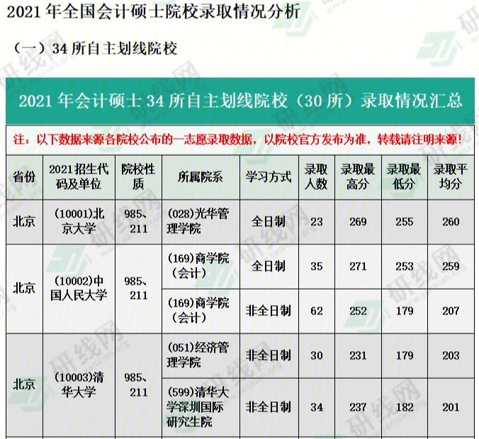 首都经理贸易大学密云分校_首都经济贸易大学密云分校_首都经济贸易大学密云分校多大