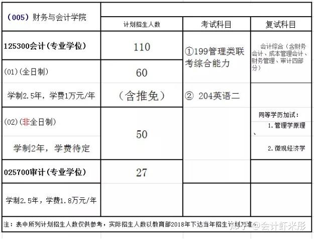 首都经济贸易大学密云分校_首都经济贸易大学密云分校多大_首都经理贸易大学密云分校