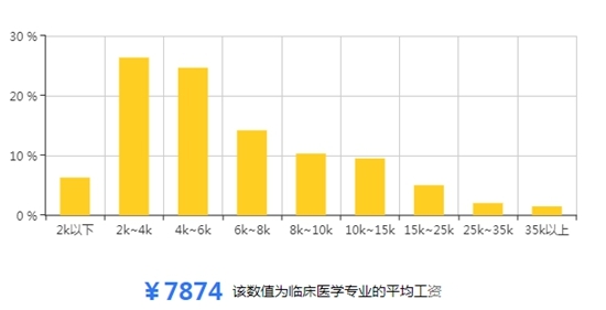 初中上技校好吗_初中生上什么技校好_初中技校生好上技校吗