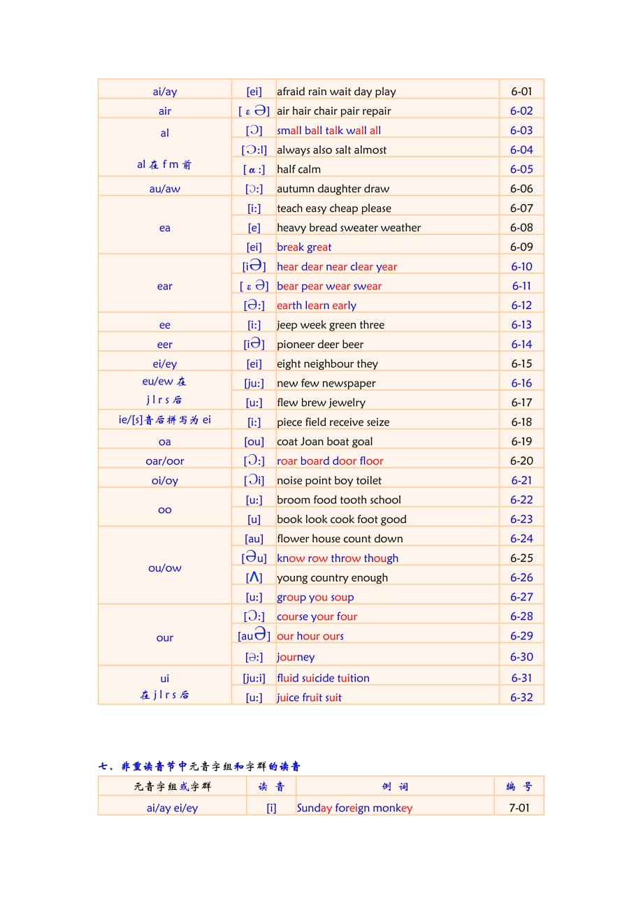 高级比较级句子_比较的高级词汇_nice的比较级和最高级