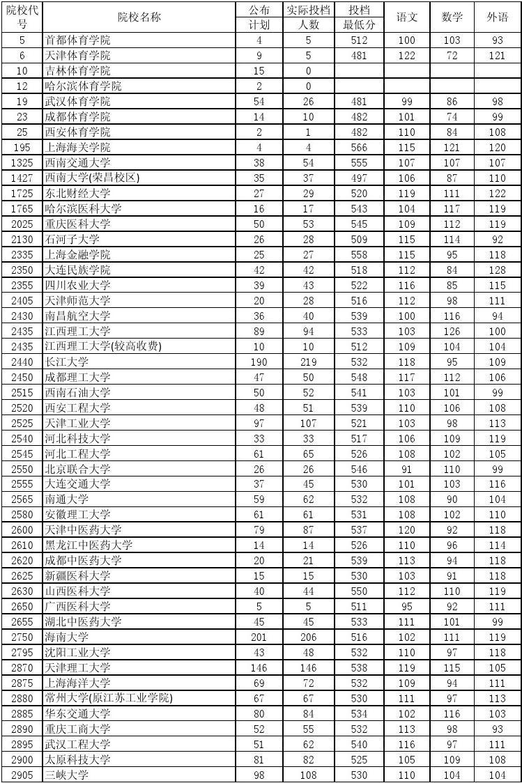 高考河南招生办公室_河南高考招办_河南高考招生