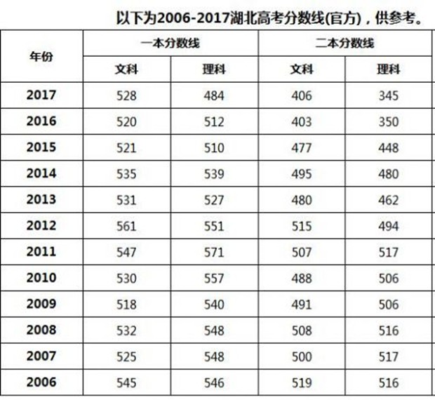 理科分数二本线是多少分_理科二本分数线_理科生高考二本分数线