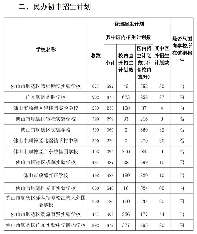 陈村职业技术学校学费2021_陈村职业技术学校_陈村职业技术学校占地面积
