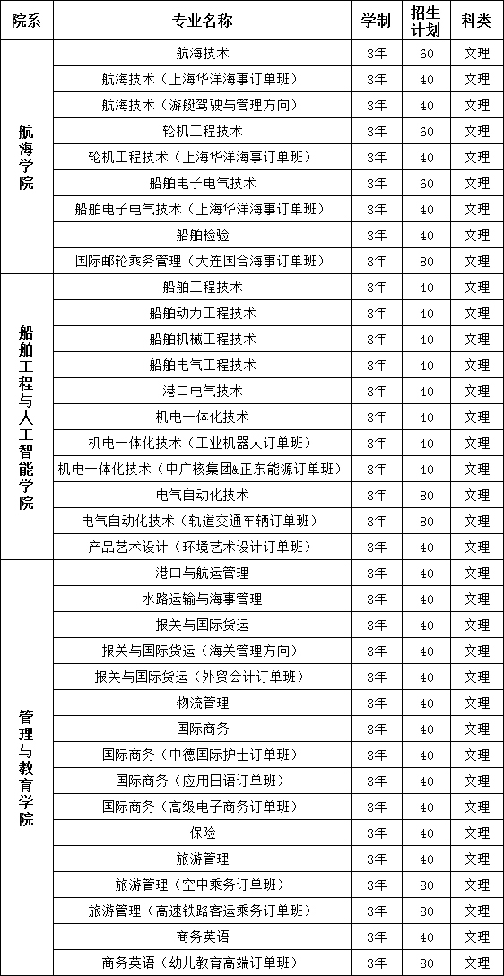 大连干部学院是啥学校_大连管理干部学院_大连干部管理学院地址