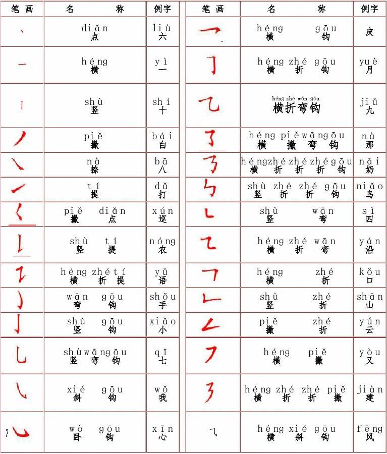拼音三字经全文朗读完整版_带拼音的三字经怎么写_三字经带拼音