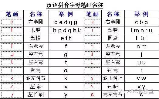 拼音三字经全文朗读完整版_三字经带拼音_带拼音的三字经怎么写